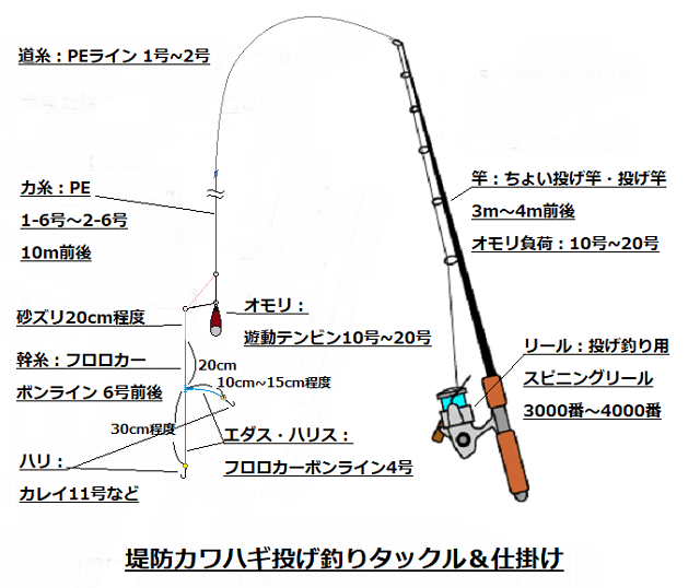 カワハギ仕掛け 自作 5本セット 針付き 15本 サーフ
